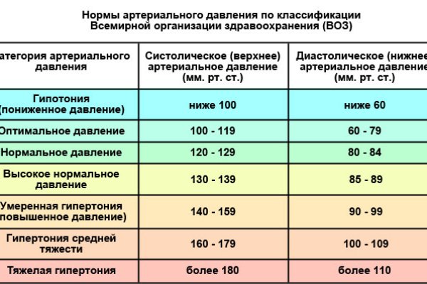 Ссылка на кракен официальный