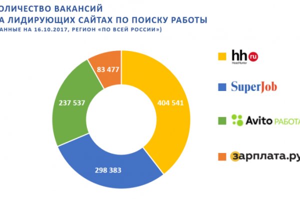 Как зарегаться в кракен